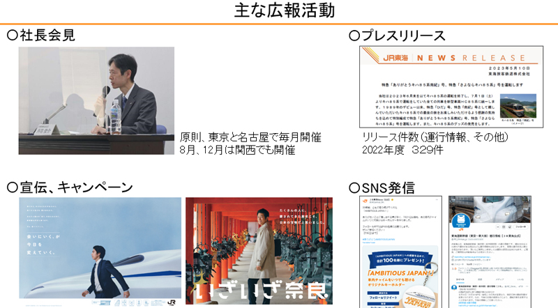 主な広報活動 ・社長会見 原則、東京と名古屋で毎月開催 8月、12月は関西でも開催 ・プレスリリース リリース件数（運行情報、その他） 2022年度、329件 ・宣伝、キャンペーン ・SNS発信