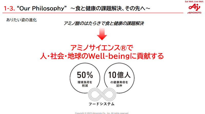 “Our Philosophy” ～食と健康の課題解決、その先へ～ ありたい姿の進化 アミノ酸のはたらきで食と健康の課題解決→アミノサイエンス®で人・社会・地球のWell-beingに貢献する 50％環境負荷を削減 10億人の健康寿命を延伸