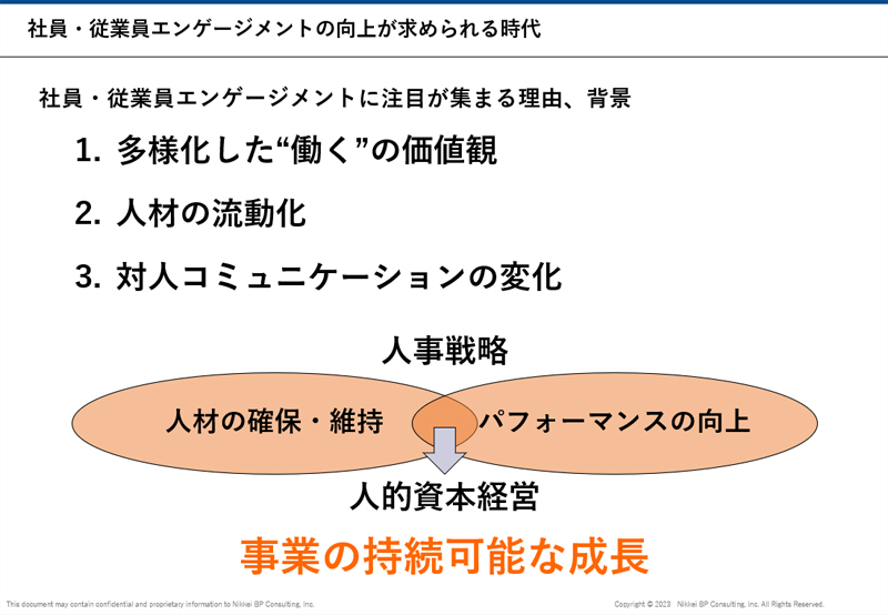 社員・従業員エンゲージメントの向上が求められる時代 社員・従業員エンゲージメントに注目が集まる理由、背景 1.多様化した“働く”の価値観 2.人材の流動化 3.対人コミュニケーションの変化 人事戦略 人材の確保・維持 パフォーマンスの向上 ↓ 人的資本経営 事業の持続可能な成長