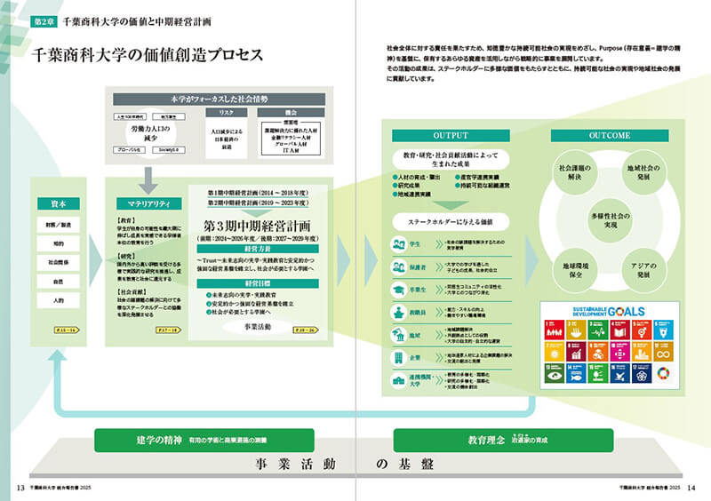 統合報告書「千葉商科大学の価値創造プロセス」のページ