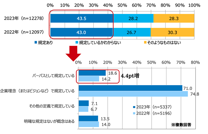 勤め先の社会的存在意義の規定