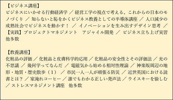 【ビジネス講座】ビジネスにいかせる行動経済学 ／ 経営工学の視点で考える、これからの日本のモノづくり ／ 知らないと恥をかくビジネス教養としての半導体講座 ／ 人口減少の成熟社会でビジネスを動かす！ ／ イノベーションを生み出すデザイン思考 ／ 【実践】プロジェクトマネジメント　アジャイル開発 ／ ビジネス立ち上げ実習　他多数【教養講座】化粧品の評価 ／ 化粧品と皮膚科学的応用 ／ 化粧品の安全性とその評価法 ／ 光の不思議 ／ 幾何学ってなんだ ／ 電磁気から始める相対性理論 ／ 神楽坂周辺の地形・地質・歴史散歩（１） ／ 市民一人一人が頑張る防災 ／ 近世英国における読書とは？ ／ 家淹れコーヒー ／ 誰でもわかる正しい発声法 ／ ウイスキーを愉しむ ／ ストレスマネジメント講座　他多数