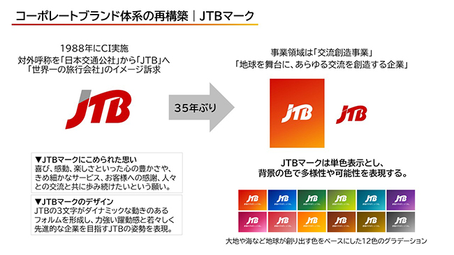 JTBロゴ変更の詳細