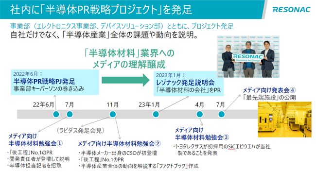 社内に発足した「半導体PR戦略プロジェクト」の活動の説明図