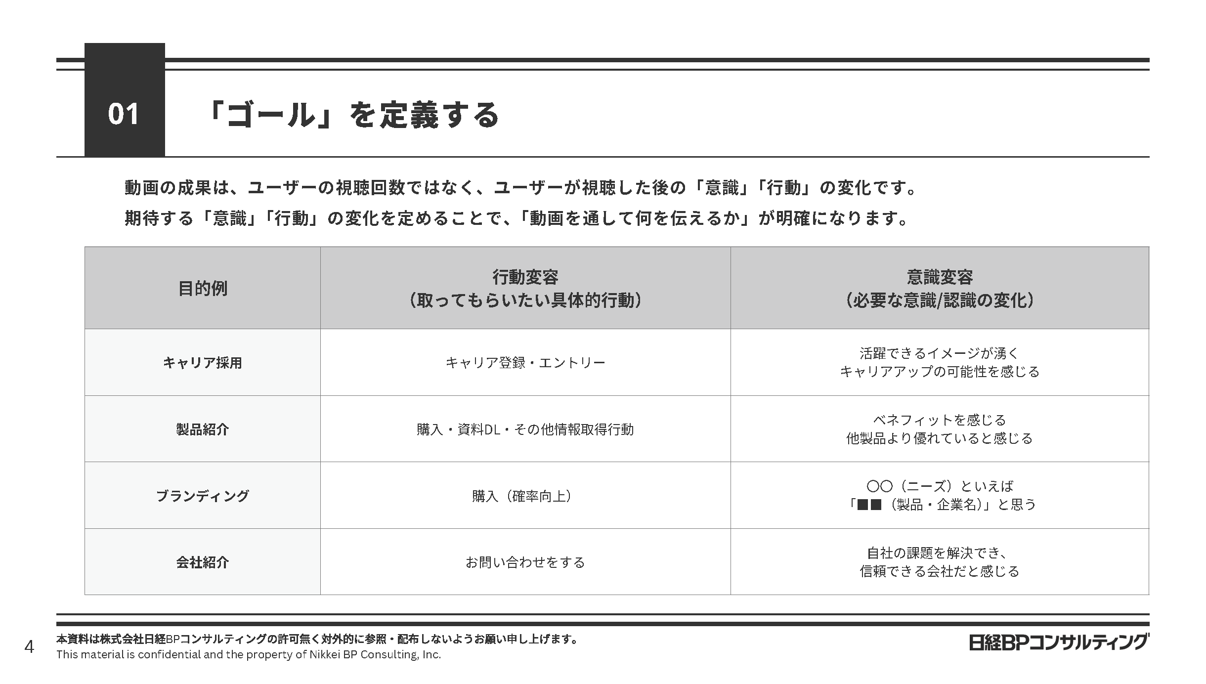 「ゴール」を定義する