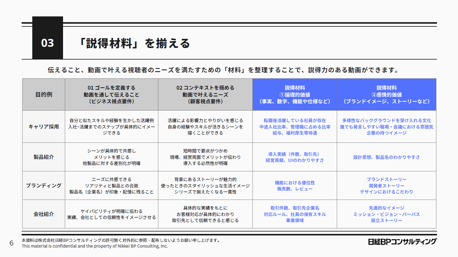 「ゴール」を定義