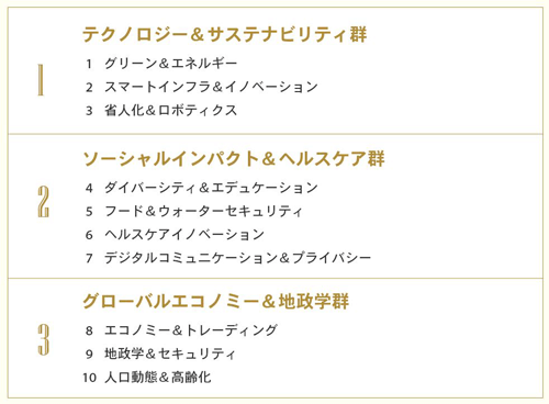   （1）テクノロジー＆サスティナビリティ群  1.グリーン＆エネルギー  2.スマートインフラ＆イノベーション  3.省人化＆ロボティクス  （2）ソーシャルインパクト＆ヘルスケア群  4.ダイバーシティ＆エデュケーション  5.フード＆ウォーターセキュリティ  6.ヘルスケアイノベーション  7.デジタルコミュニケーション＆プライバシー  （3）グローバルエコノミー＆地政学群  8.エコノミー＆トレーディング  9.地政学＆セキュリティ  10.人口動態＆高齢化  