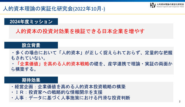 人的資本理論の実証化研究会（2022年10月-）【2024年度ミッション】人的資本の投資対効果を検証できる日本企業を増やす 【設立背景】・多くの場合において「人的資本」が正しく捉えられておらず、定量的な把握もされていない。・「企業価値」を高める人的資本戦略の礎を、産学連携で理論・実証の両面から構築する。【期待効果】・経営企画：企業価値を高める人的資本投資戦略の構築・IR：投資家への戦略的な情報開示を支援・人事：データに基づく人事施策における円滑な投資判断