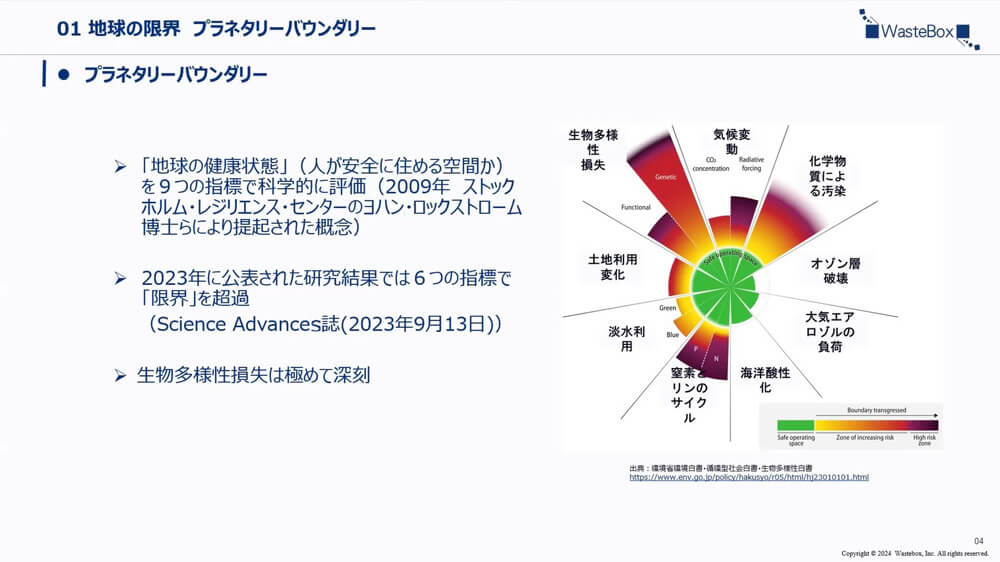 01 地球の限界 プレネタリーパウンダリー、「地球の健康状態」（人が安全に住める空間か）を9つの指標で科学的に評価（2009年 ストックホルム・レジリエンス・センターのヨハン・ロックストローム博士らにより提起された概念）、2023年に公表された研究結果では6つの指標で「限界」を超過（Science Advances誌（2023年9月13日））、生物多様性損失は極めて深刻