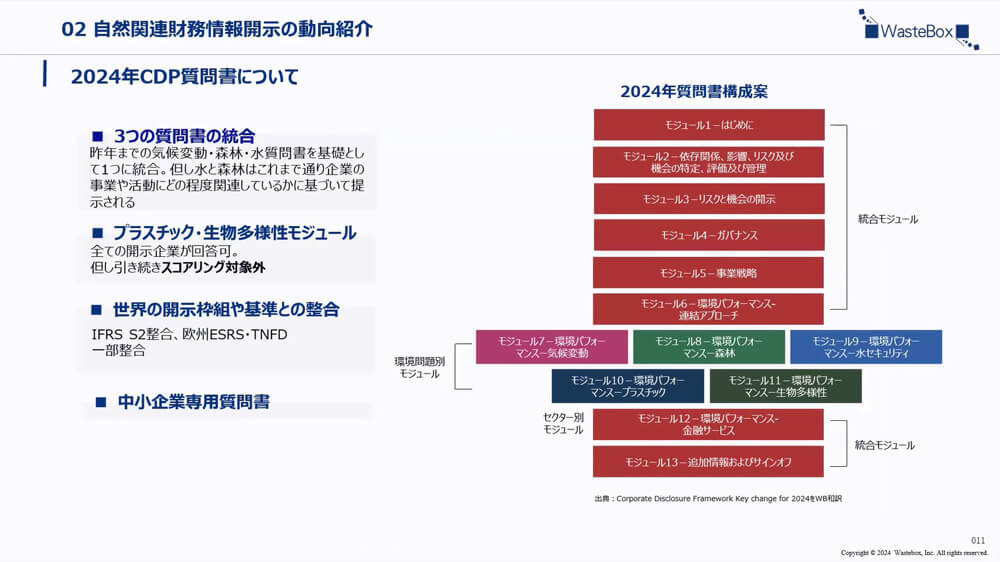 02 自然関連財務情報開示の動向紹介 2024年SDP質問害について ■3つの質問書の統合 ■プラスチック・生物多様性モジュール ■世界の開示枠組や基準との整合 ■中小企業専用質問書 図：2024年質問書構成案