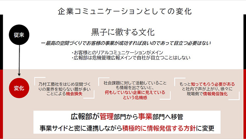 企業コミュニケーションとしての変化