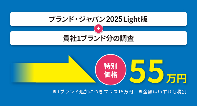 ブランド・ジャパン 2025Light版(50万円)＋貴社１ブランド分の価格(25万円)75万円のところ、特別価格55万円