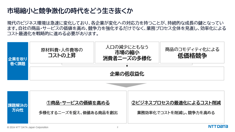 図：市場縮小と競争激化の時代をどう生き抜くか