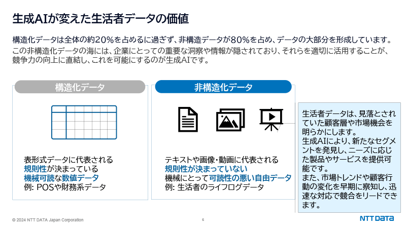 図：生成AIが変えた生活者データの価値