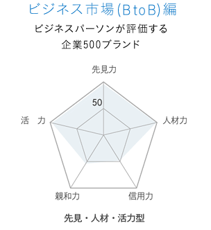 BtoB編