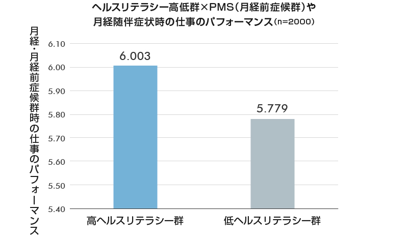 本医療政策機構「働く女性の健康増進に関する調査2018」