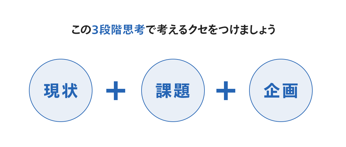 この3段階思考で考えるクセをつけましょう