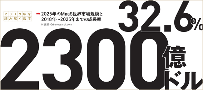 2025年のMaaS世界市場規模と2018年〜2025年までの成長率