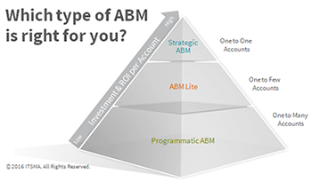 ITSMAにおける3段階のABMの定義