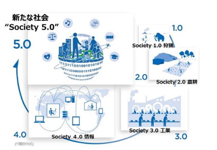 新たな社会"Society 5.0"