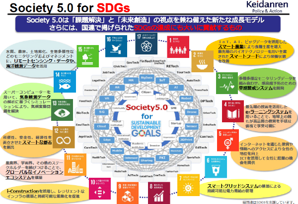 Society 5.0 for SDGs