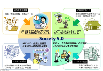 Society 5.0