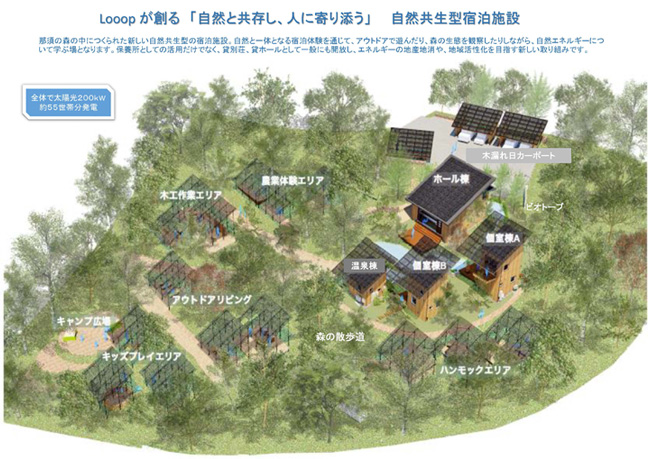 図．「ソラテラス」のイメージ図