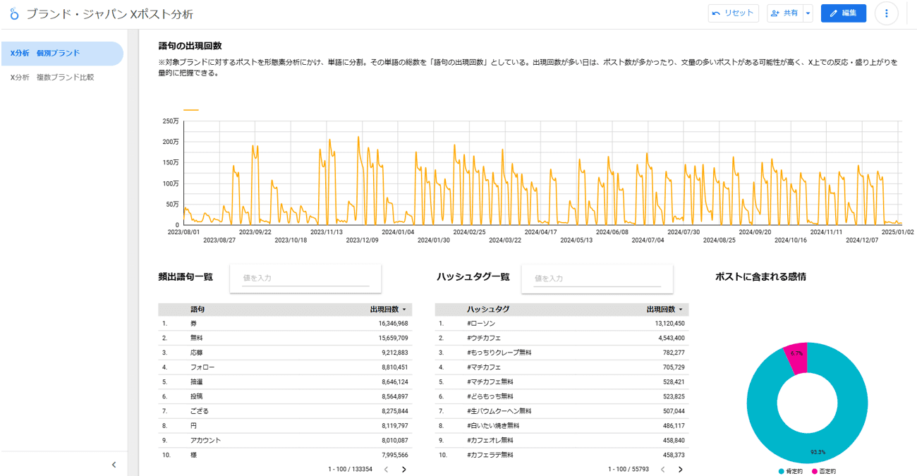 Xポスト分析 ダッシュボードのスクリーンショット