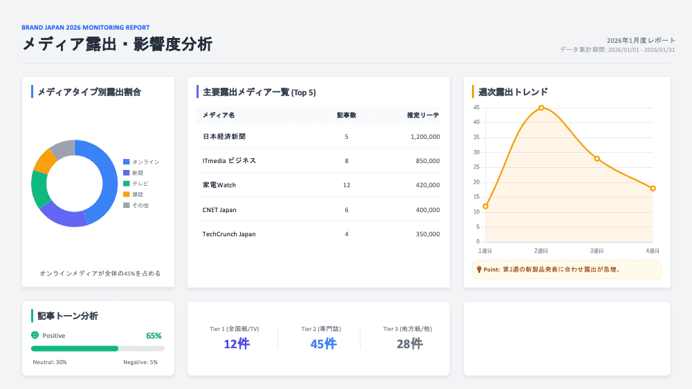 メディアモニタリングレポート サンプル画像