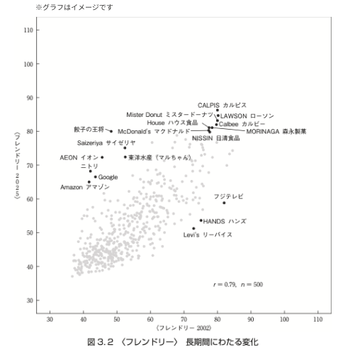 グラフイメージ図