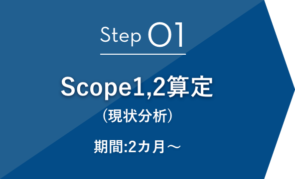 Step01 Scope1,2算定（現状分析） 期間:2カ月～