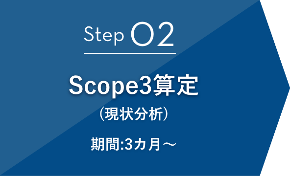 Step02 Scope3算定（現状分析）期間:3カ月～