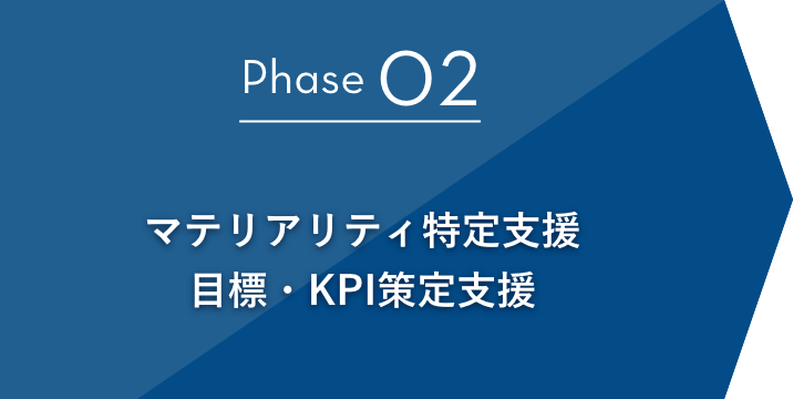 Phase02 マテリアリティ特定支援 目標・KPI策定支援