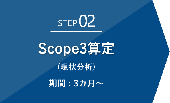 Step02 Scope3算定（現状分析）期間:3カ月～