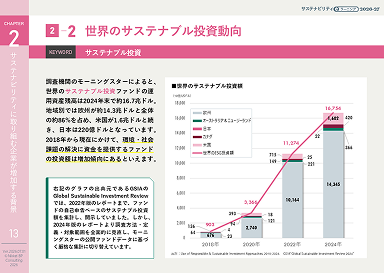 サステナビリティeラーニング 2026-27 初級編の資料サンプル