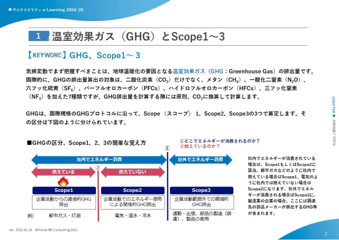 サステナビリティeラーニング 2024-25 中級編の資料サンプル2