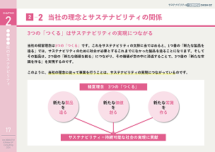 サステナビリティeラーニング 2026-27 オリジナルのカスタムページの資料サンプル